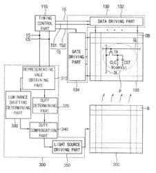 Method of driving a light source, light source apparatus for performing the method and display apparatus having the light source apparatus