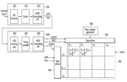 Display device and a driving method thereof