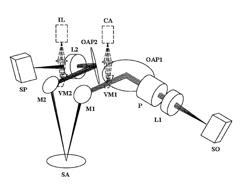 Broadband polarization spectrometer with inclined incidence and optical measurement system