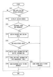 Image forming apparatus, information device, and computer-readable storage medium for computer program for setting a function based on device information