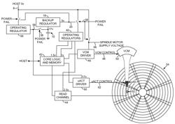 Data storage device employing cascaded voltage regulators during power failure