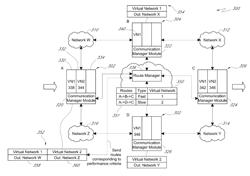 Custom routing decisions