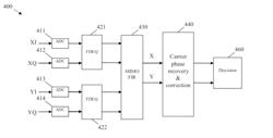 Method and apparatus for broadband carrier frequency and phase recovery in coherent optical system