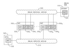 Method and apparatus for implementing a blanket wireless local area network control plane