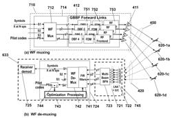 Concurrent airborne communication methods and systems