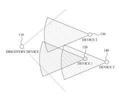 Method and apparatus for managing device discovery in wireless system