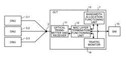 Communication device, communication system, and method of allocating bandwidth