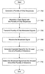 Method and apparatus for broadcasting with spatially diverse signals