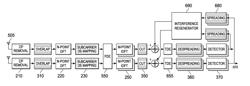 Method and device for inter-chip and inter-antenna interference cancellation