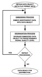 System and methods for permitting open access to data objects and for securing data within the data objects