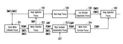 Method for image processing and apparatus using the same