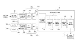 Optical receiver and optical transmission system