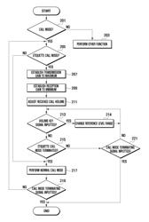 Apparatus and method for providing etiquette call mode in mobile device