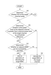 Surrounding cell monitoring method