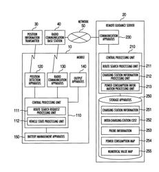 Vehicle operation support system and vehicle operation support method