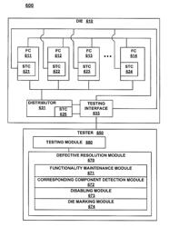 System and method for remotely configuring semiconductor functional circuits