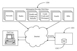 System and method for syndicated transactions