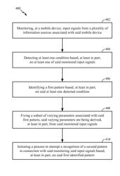 Learning situations via pattern matching