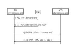 Method and arrangement for configuring a device in a data network