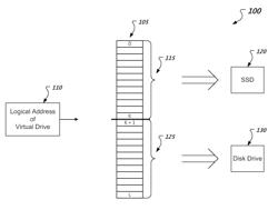 Virtualization of non-volatile memory and hard disk drive as a single logical drive