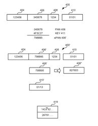 System and method for variable length encryption