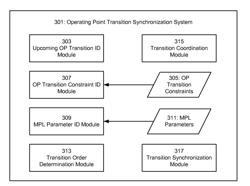 Dynamic voltage and frequency scaling transition synchronization for embedded systems