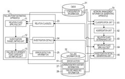 Apparatus and method for managing network system