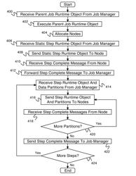 System for partitioning batch processes