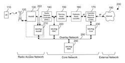 Key storage and retrieval in a breakout component at the edge of a mobile data network