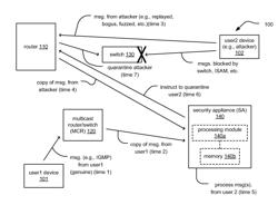 Mechanism for identifying malicious content, DoS attacks, and illegal IPTV services