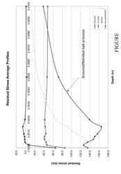 Thermo-mechanical Process for Martensitic Bearing Steels