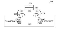 Thin Film Transistor Short Channel Patterning by Substrate Surface Energy Manipulation