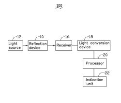 MONITORING SYSTEM