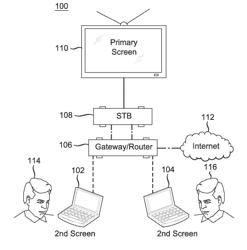 MULTI-SCREEN INTERACTIONS