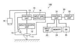 MEASURING INSTRUMENT, MEASUREMENT SYSTEM, MEASUREMENT POSITION POSITIONING METHOD AND MEASUREMENT POSITION POSITIONING PROGRAM USING THE SAME