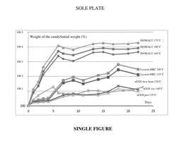 BOILED SUGAR SWEET COMPRISING NON-FRUCTOSYLATED A-GALACTOOLIGOSACCHARIDES