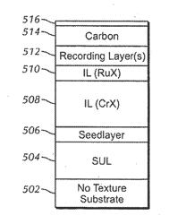 Interlayer comprising chromium-containing alloy