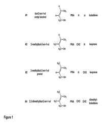 PRODUCTION OF VOLATILE DIENES BY ENZYMATIC DEHYDRATION OF LIGHT ALKENOLS