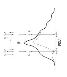 DINITROXIDE-TYPE BIRADICAL COMPOUNDS OPTIMIZED FOR DYNAMIC NUCLEAR POLARIZATION (DNP)