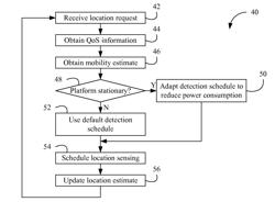 SITUATION AWARE SENSOR POWER MANAGEMENT