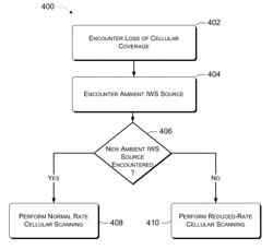 CELLULAR NETWORK SCANNING CONTROL BASED ON AMBIENT IDENTIFIABLE WIRELESS SIGNAL SOURCES