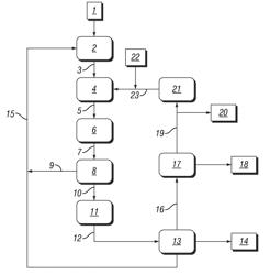 LIQUID FUEL COMPOSITIONS