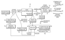 Intravascular Optical Coherence Tomography System with Pressure Monitoring Interface and Accessories