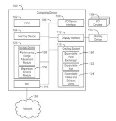 ADJUSTING PERFORMANCE RANGE OF COMPUTING DEVICE