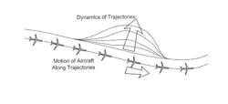 METHOD AND APPARATUS FOR DYNAMIC AIRCRAFT TRAJECTORY MANAGEMENT