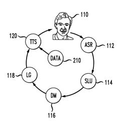 SYSTEM AND METHOD FOR GENERATING CUSTOMIZED TEXT-TO-SPEECH VOICES