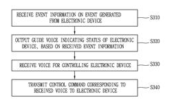 CENTRAL CONTROLLER AND METHOD FOR CONTROLLING THE SAME