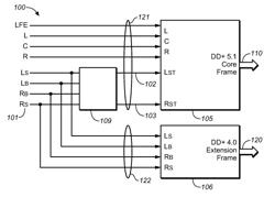 Reduced Complexity Converter SNR Calculation