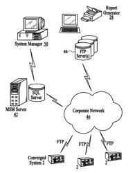 SYSTEMS AND METHODS FOR IMPROVED MULTISITE MANAGEMENT AND REPORTING OF CONVERGED COMMUNICATION SYSTEMS AND COMPUTER SYSTEMS