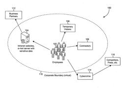 METHOD OF RESTRICTING CORPORATE DIGITAL INFORMATION WITHIN CORPORATE BOUNDARY